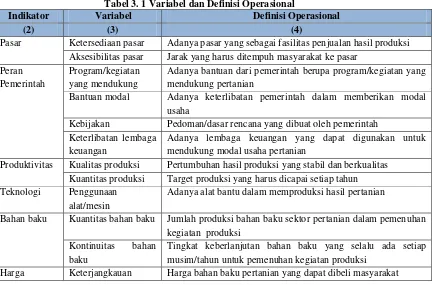 Tabel 3. 1 Variabel dan Definisi Operasional 
