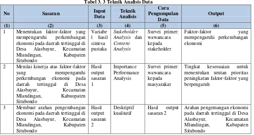 Tabel 3. 3 Teknik Analisis Data 