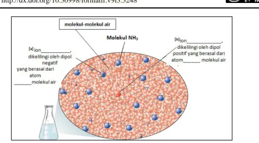 Gambar 8. Cuplikan Gambar Model Submikroskopik pada Soal Post Test (BAG(I)-1). 