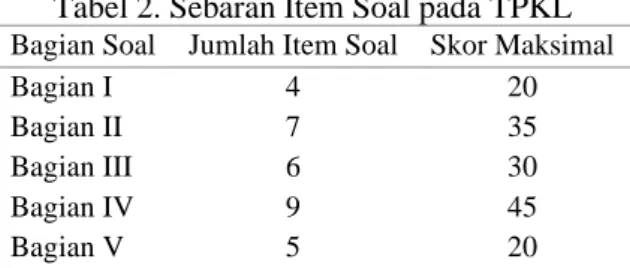 Tabel 2. Sebaran Item Soal pada TPKL  Bagian Soal  Jumlah Item Soal  Skor Maksimal 