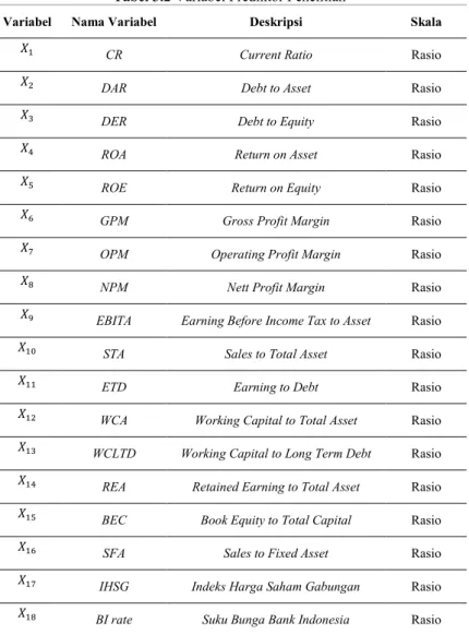 Tabel 3.2 Variabel Prediktor Penelitian 