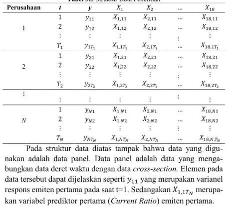 Tabel 3.3 Struktur Data Penelitian 