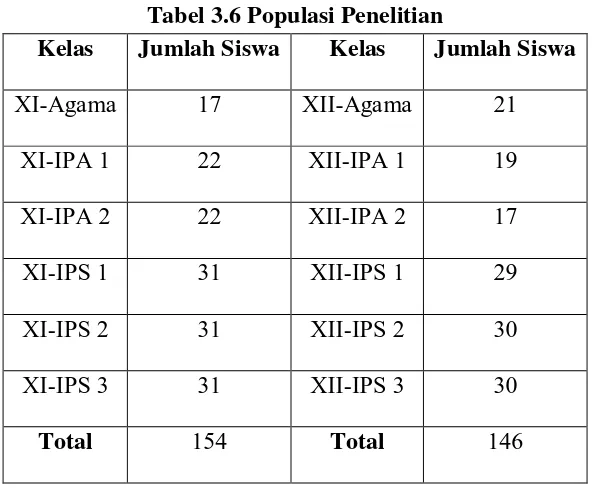 Tabel 3.6 Populasi Penelitian 