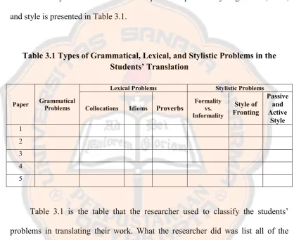 Table 3.1 Types of Grammatical, Lexical, and Stylistic Problems in the