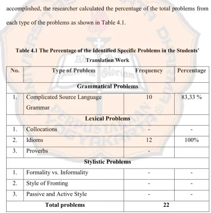 Table 4.1 The Percentage of the Identified Specific Problems in the Students’