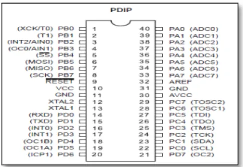 Gambar 7. Konfigurasi Pin Atmega32 