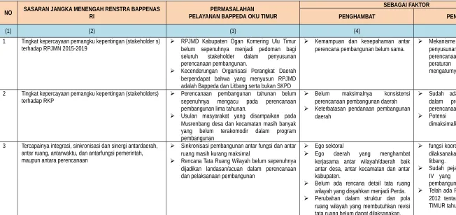 Tabel 3.4