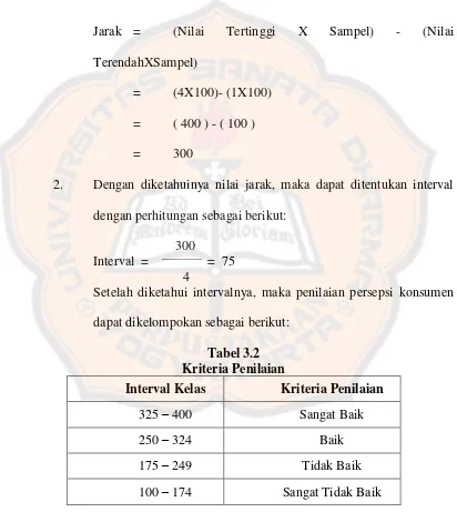 Tabel 3.2 Kriteria Penilaian 