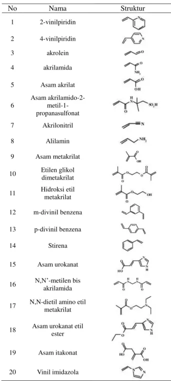 Tabel 1. Struktur monomer fungsional yang  digunakan dalam pemodelan (Karim et al, 2007)