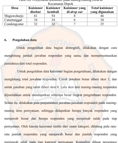 Tabel III. Penyebaran Kuisioner pada masing-masing Desa di