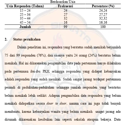 Tabel VI. Distribusi Karakteristik Demografi Responden