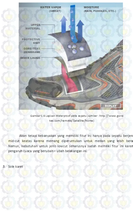 Gambar 1.6 Lapisan Waterproof pada sepatu (sumber : http://www.gore-