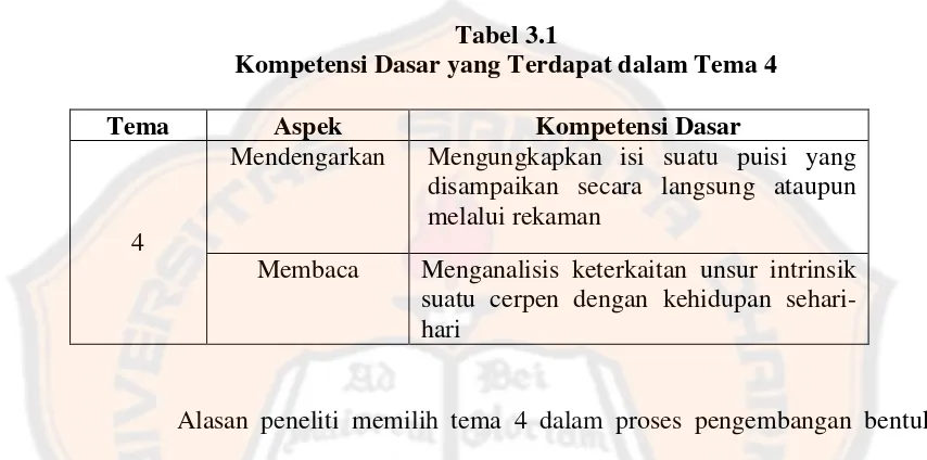 Tabel 3.1 Kompetensi Dasar yang Terdapat dalam Tema 4 
