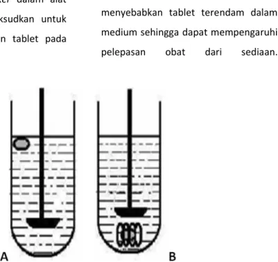 Gambar 2.  Ilustrasi posisi tablet dalam alat disolusi USP apparatus 2, mengapung (A)  dan terendam medium dalam sinker (B)
