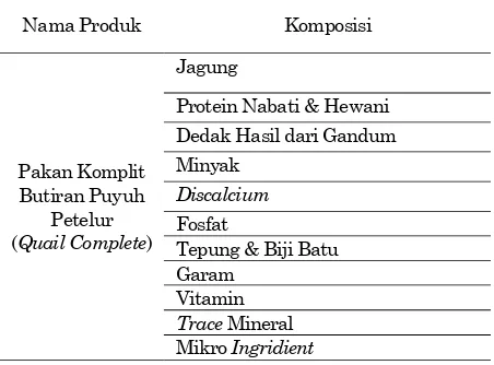 Tabel 1. Komposisi Pakan Komplit Butiran Puyuh Petelur 