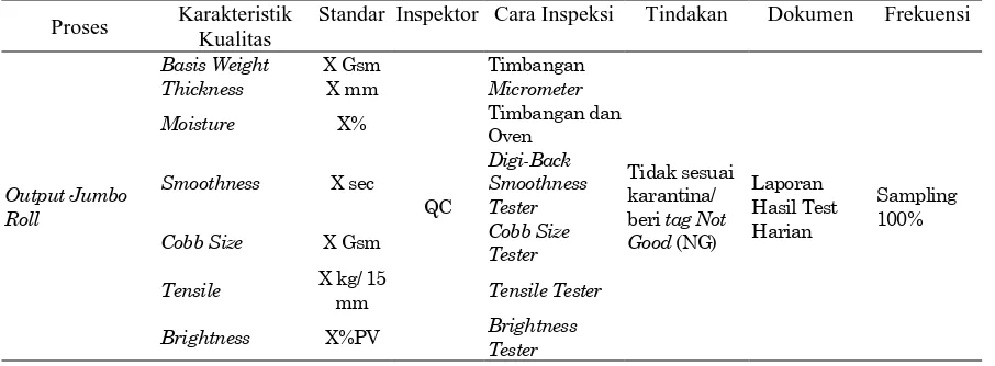 Tabel 4. Quality Plan Inspeksi Output Jumbo RollKarakteristik Standar Inspektor Cara Inspeksi 