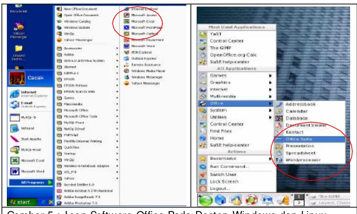 Gambar 5 : I con Software Office Pada Destop Windows dan Linux 