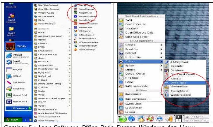 Gambar 5 : I con Software Office Pada Destop Windows dan Linux 