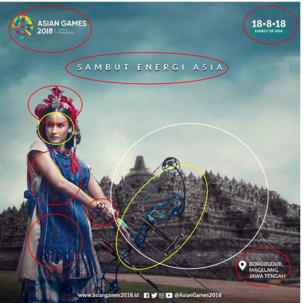 Gambar 2 Poster Asian Games (dok. Daring BrilioNet, 2019) 