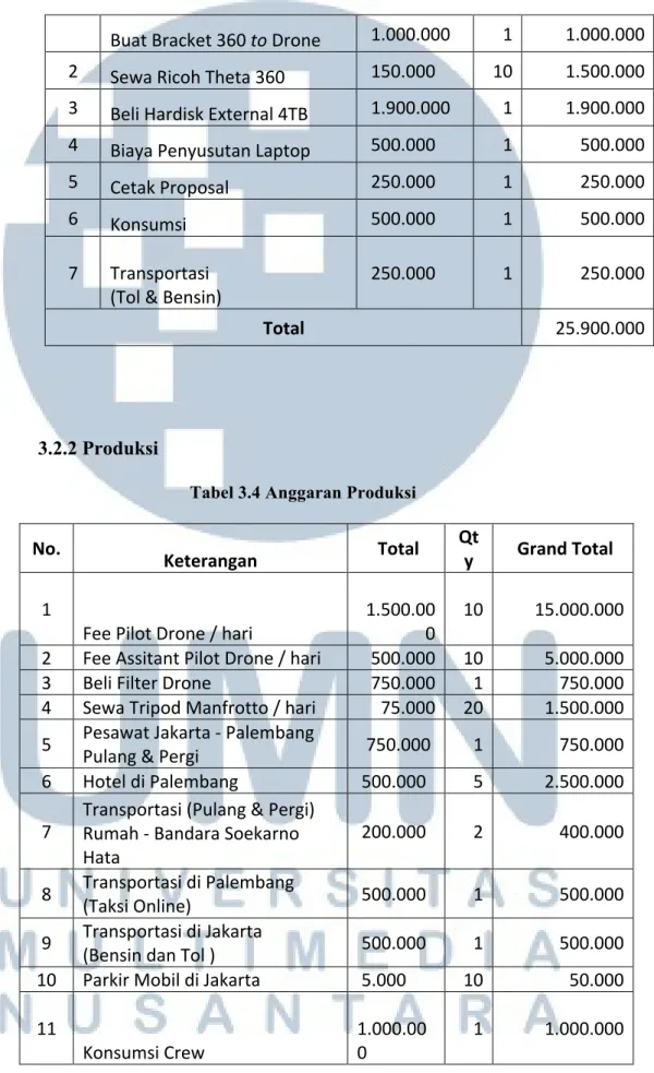 Tabel 3.4 Anggaran Produksi 