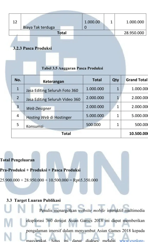 Tabel 3.5 Anggaran Pasca Produksi  