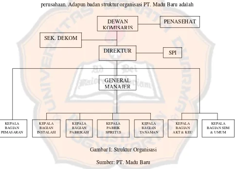Gambar I: Struktur Organisasi 