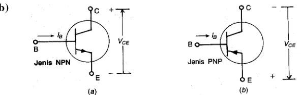 Gambar 21. (a) Transistor ; (b).  Simbol Transistor 