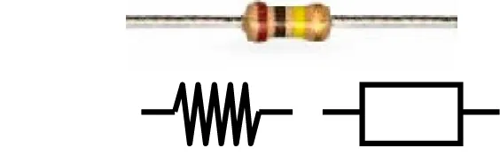 Gambar 9. (a) Resistor tetap; (b) Simbol resistor tetap 