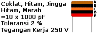 Gambar 14. Kode Warna pada Kapasitor 
