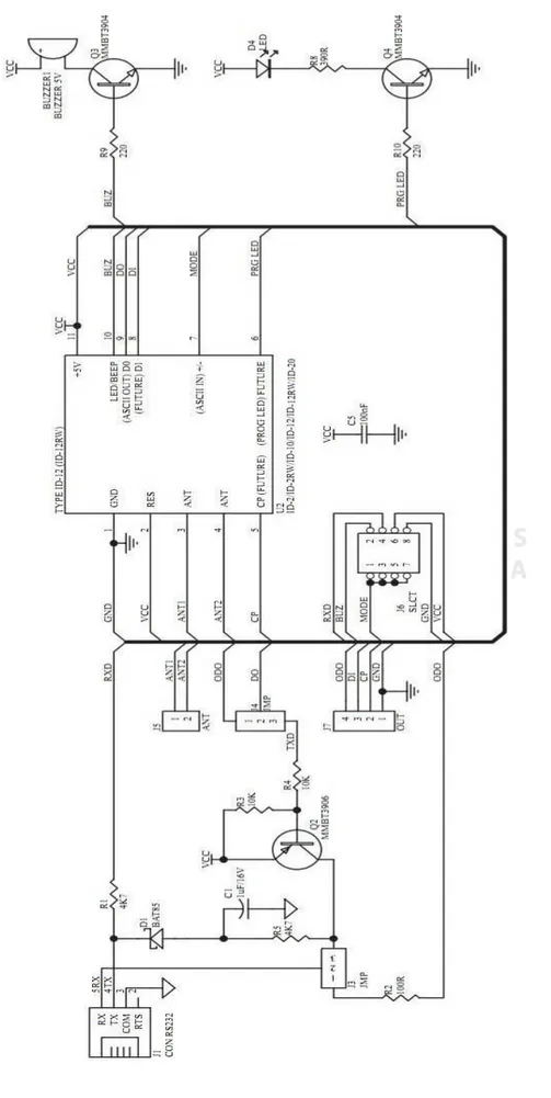 Gambar 3.12 Rangkaian modul RFID Starter Kit