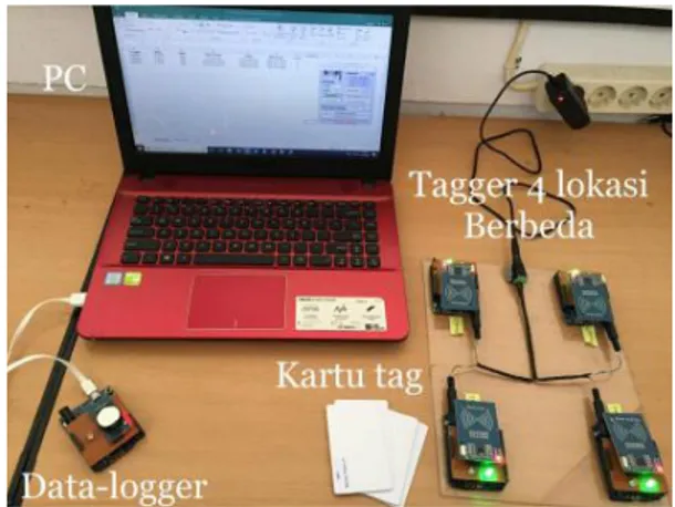 Gambar 10. Data-logger sebagai client dari jaringan wi-fiGambar  6. Rangkaian keseluruhan