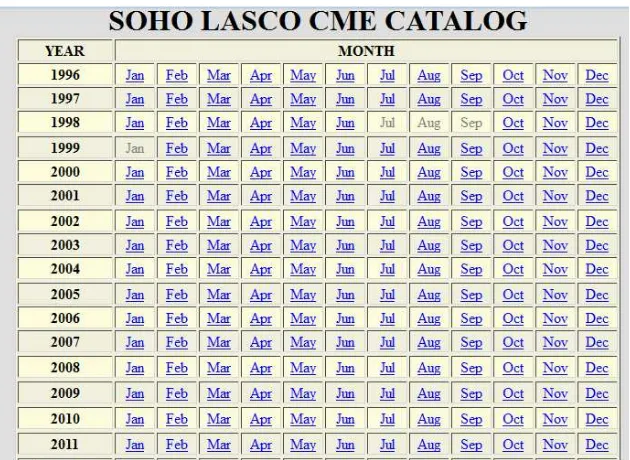 Gambar 3.2.  Tampilan awal SOHO/LASCO CME Catalog 