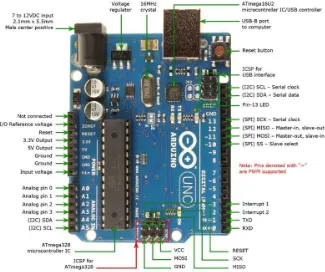 Gambar 2.7 Spesifikasi Arduino UNO 