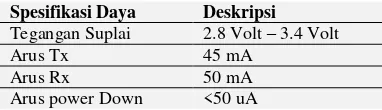 Tabel 2.8 Spesifikasi daya Xbee S1 