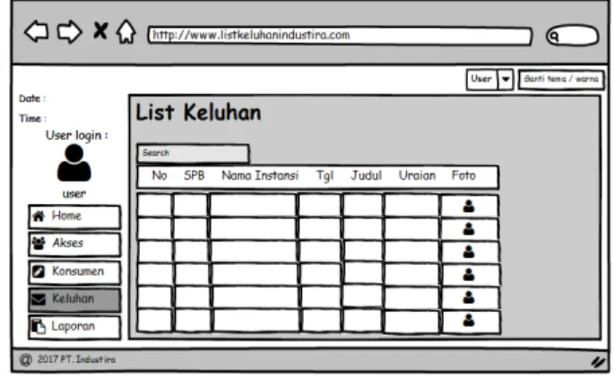 Gambar 9 menu list konsumen pada user  6.  Menampilkan List Keluhan  