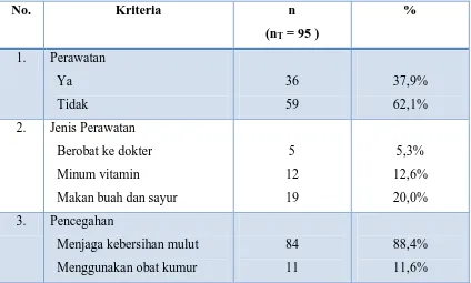 Tabel 3. DISTRIBUSI DAN FREKUENSI SAR BERDASARKAN TINDAKAN 