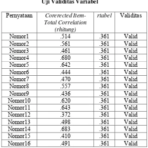 Tabel 3.2 Uji Validitas Variabel 