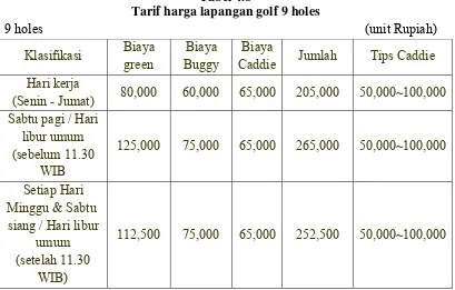Tabel 4.9 Tarif harga lapangan golf 36 holes 