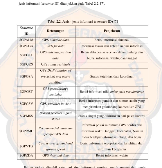 Tabel 2.2. Jenis - jenis informasi (sentence ID) [7]