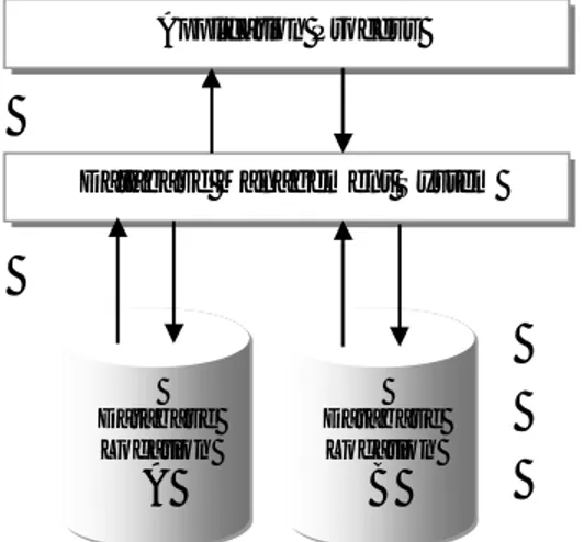 Gambar 1. Basis Data Terdistribusi  