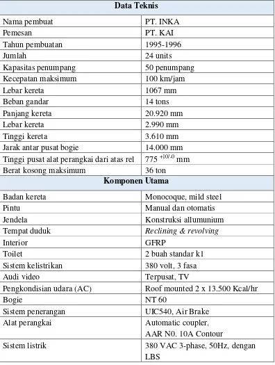 Tabel 3. Spesifikasi Teknis Kereta Api Penumpang Kelas Eksekutif (K1-Argo) 