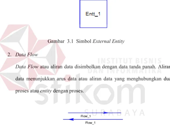 Gambar  3.1  Simbol External Entity  2.  Data Flow 