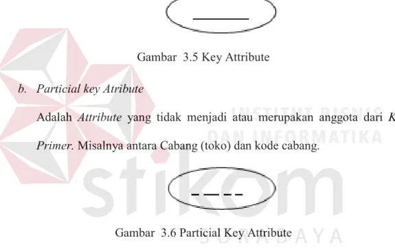 Gambar  3.5 Key Attribute  b.  Particial key Atribute 
