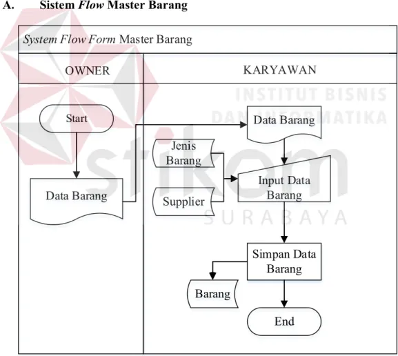 Gambar  4.2 Sistem Flow Master Barang 