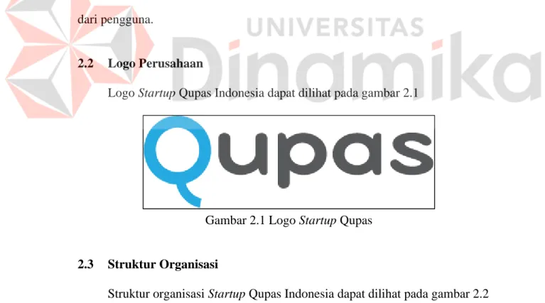 Gambar 2.1 Logo Startup Qupas 