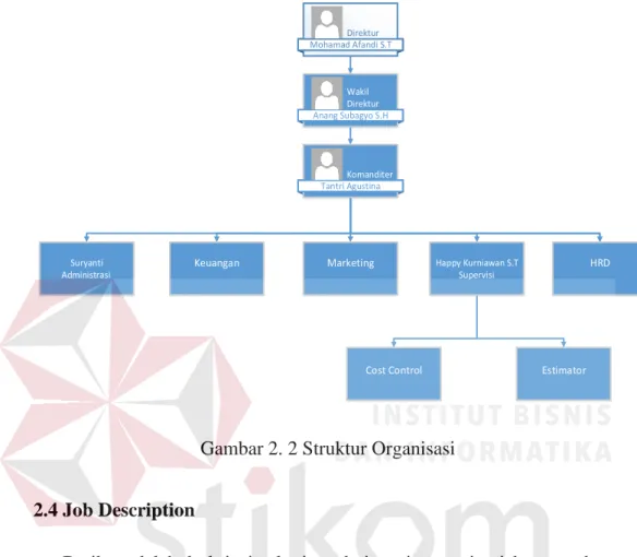 Gambar 2. 2 Struktur Organisasi  2.4 Job Description 