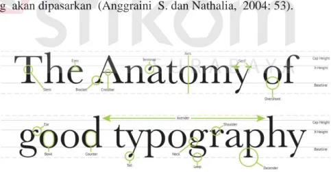 Gambar 3.7 Anatomi Tipografi  Sumber : mkkr.biz/typography 