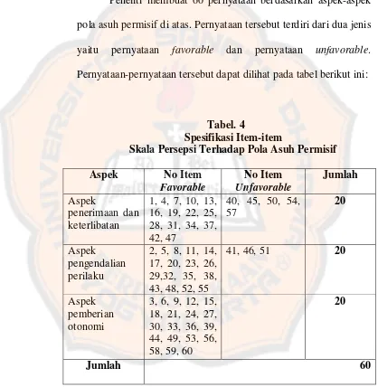 Tabel. 4 Spesifikasi Item-item  