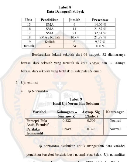 Tabel. 8  Data Demografi Subyek 