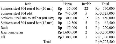 Tabel  8. Estimasi Biaya Pembuatan Troli 